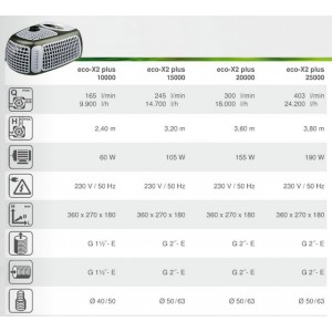 Sūknis Eco - X2 plus 10000 